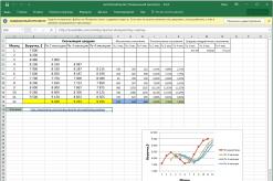 Обзор бесплатной версии Excel Скачать приложение эксель для виндовс 7
